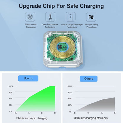 Foldable 3-In-1 Wireless Charging Station for Multiple Devices